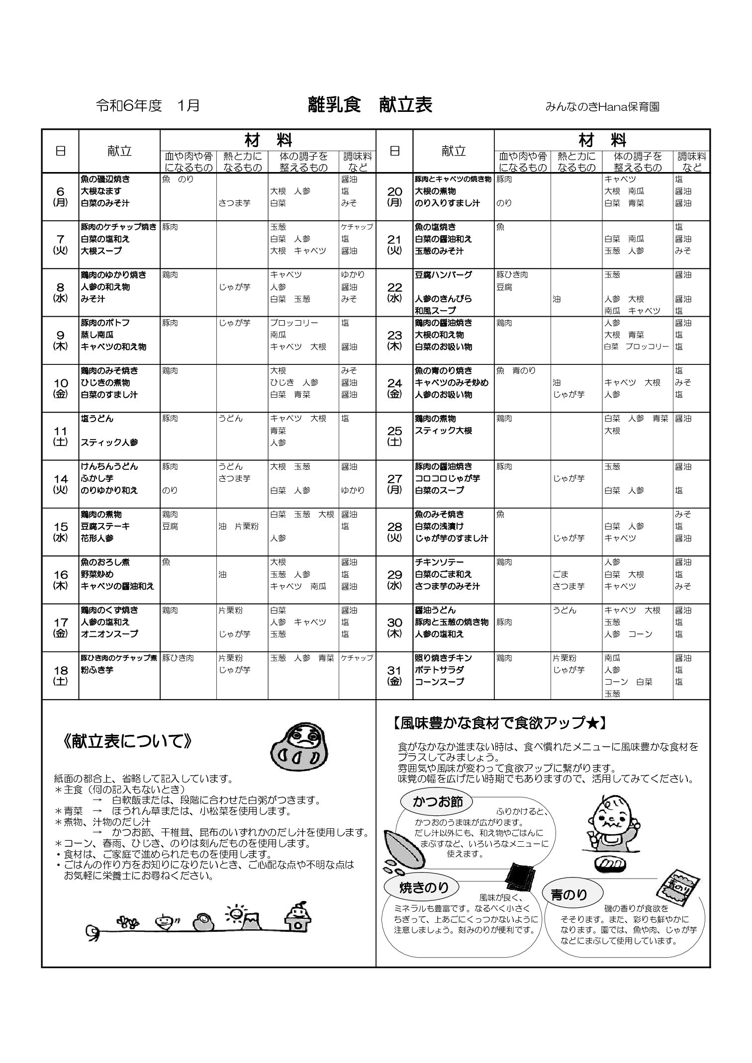 離乳2024年度　1月献立表